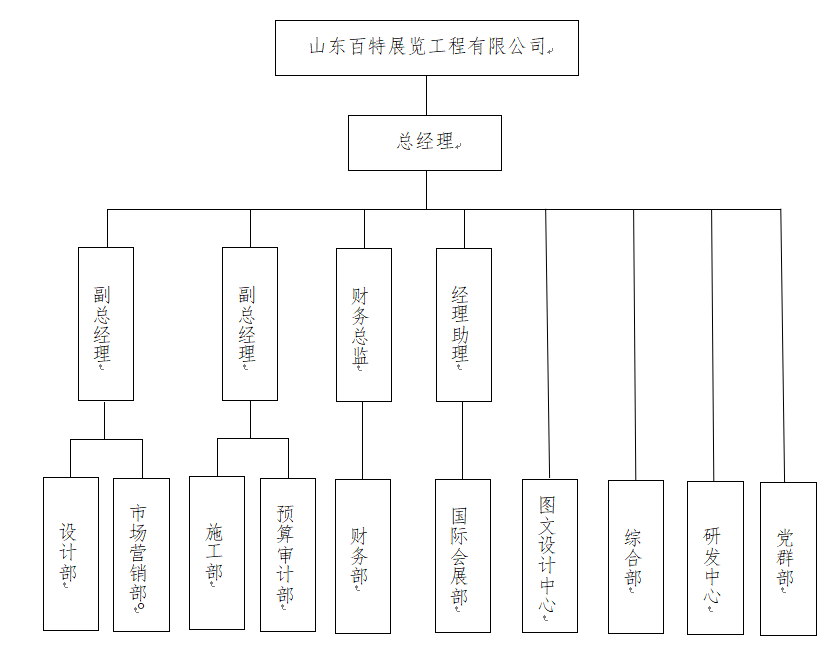 2022组织架构.png